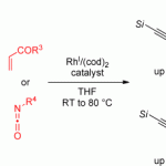 Rhodium-Catalyzed Three-Component Cross-Addition of Silylacetylenes, Alkynyl Esters, and Electron-Deficient Alkenes or Isocyanates
