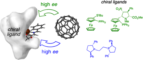 Stereodivergent Synthesis of Chiral Fullerenes by [3 + 2] Cycloadditions to C60