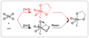 sharpless_ad_5[1] | Chem-Station Int. Ed.