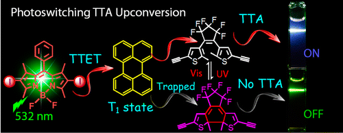 Reversible Photoswitching of Triplet−Triplet Annihilation Upconversion Using Dithienylethene Photochromic Switches