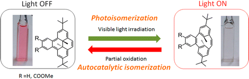 Photoelectric Signal Conversion by Combination of Electron-Transfer Chain Catalytic Isomerization and Photoisomerization on Benzodimethyldihydropyrenes