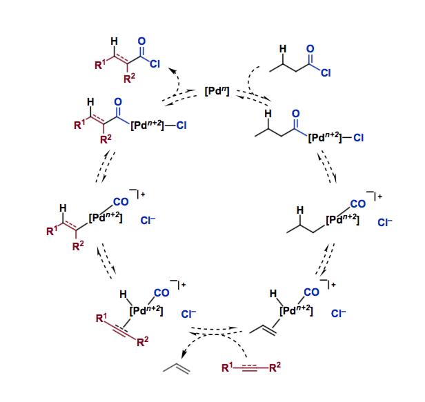 Complex Acid Chlorides from Unsaturated Hydrocarbons | Chem-Station Int ...