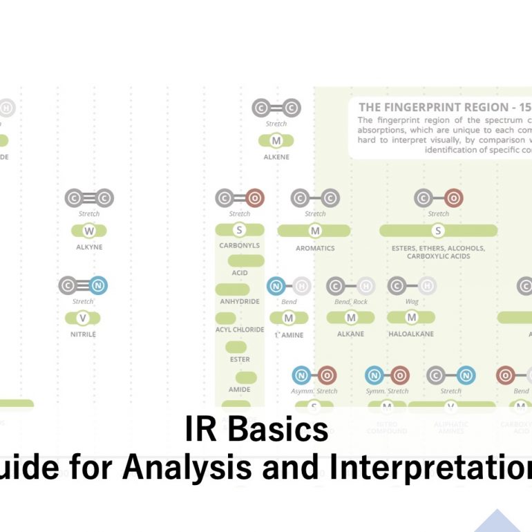 IR Basics: Guide for Analysis and Interpretation