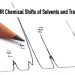 NMR Chemical Shifts for Solvent Impurities