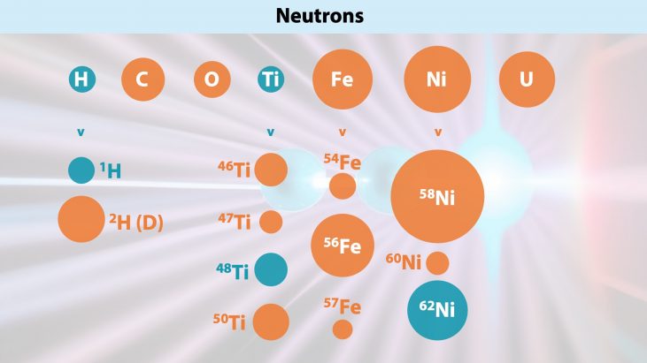 Neutron Experiment